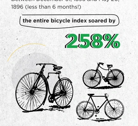 EV market euphoria versus bicycle bubble insights by Aequitas, asset management company in India