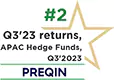 #2 position for Q3’23 returns in APAC Hedge Funds – Aequitas India among top asset management firms