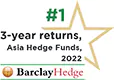 Aequitas India’s 2022 ranking for #1 3-year returns in Asia Hedge Funds – Trusted top asset management firm