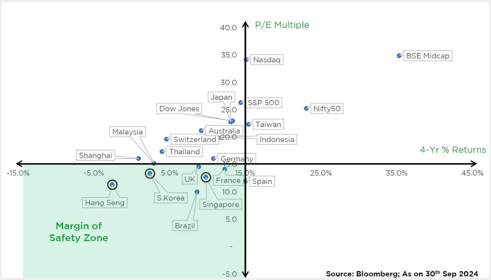 Long-Term Opportunity for investing in China – Aequitas India China’s multi-decadal opportunity with margin of safety zone by Aequitas India amid risks of investing in China