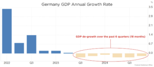 Germany GDP Growth Rate – Aequitas India Germany GDP annual growth rate chart by Aequitas India with insights on Germany DAX