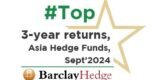 Barclay Hedge Sept 2024 top 3-year returns recognition for Aequitas, among top asset management firms in India