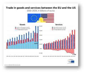 Impact of Trump Tariffs on EU-US Trade | Aequitas India Impact of Trump tariffs on trade between the EU and the US, affecting goods and services - Aequitas India